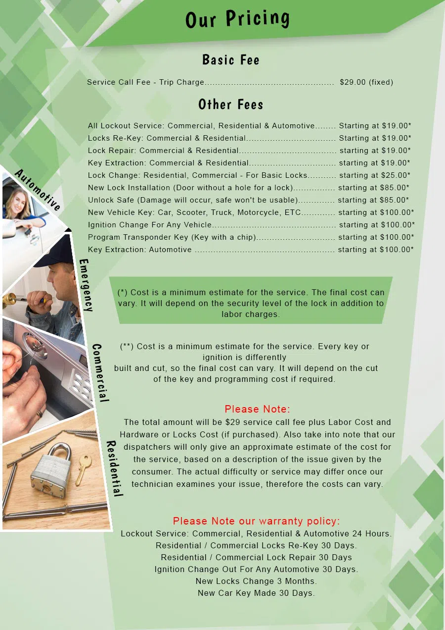 Atlantic Locksmith Store Milwaukee, WI 414-856-4083